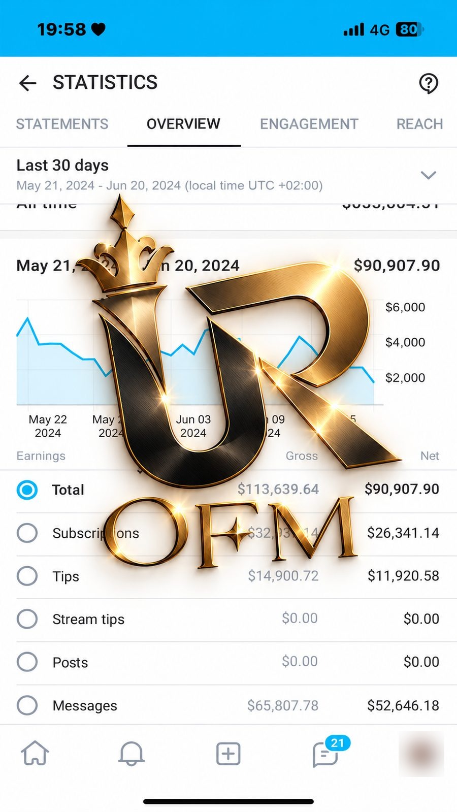 Earnings screenshot from a UR OFM creator